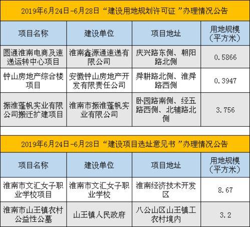 淮南最新爆料,揭秘城市变迁背后的故事